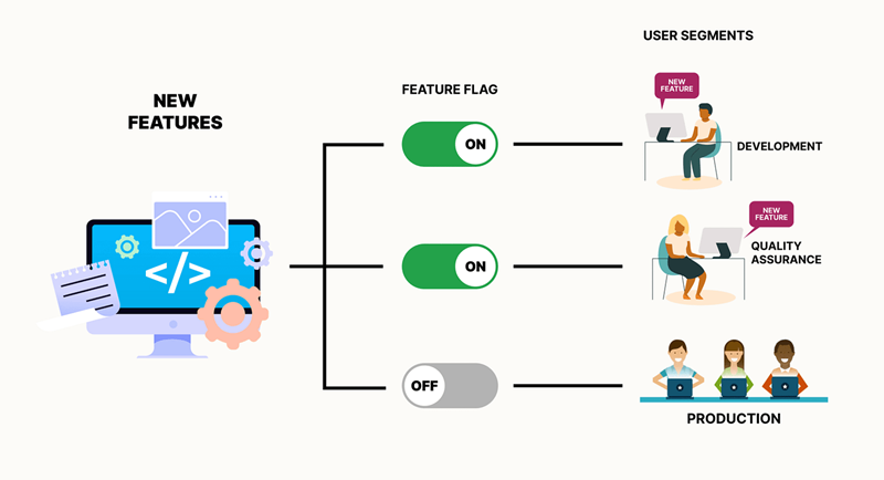 Best Practices for Handling Feature Flags in Your Projects 2