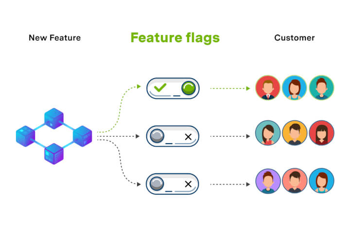 Effective Methods for Managing Feature Flags 1